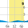 Onion Key tide chart for Sunday, March 9, 2025