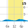 Onion Key tide chart for Tuesday, April 15, 2025