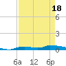Onion Key tide chart for Friday, April 18, 2025