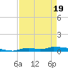 Onion Key tide chart for Saturday, April 19, 2025