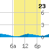 Onion Key tide chart for Wednesday, April 23, 2025
