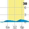 Onion Key tide chart for Wednesday, April 30, 2025