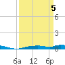 Onion Key tide chart for Saturday, April 5, 2025