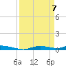 Onion Key tide chart for Monday, April 7, 2025