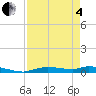 Onion Key tide chart for Sunday, May 4, 2025