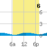 Onion Key tide chart for Tuesday, May 6, 2025