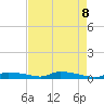 Onion Key tide chart for Thursday, May 8, 2025