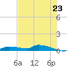 Onion Key tide chart for Monday, June 23, 2025