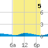 Onion Key tide chart for Thursday, June 5, 2025
