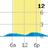Onion Key tide chart for Saturday, July 12, 2025