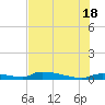 Onion Key tide chart for Friday, July 18, 2025