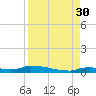 Onion Key tide chart for Saturday, August 30, 2025