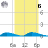 Onion Key tide chart for Monday, October 6, 2025