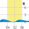 Onion Key tide chart for Thursday, November 6, 2025