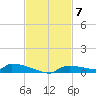 Onion Key tide chart for Friday, November 7, 2025