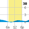 Onion Key tide chart for Friday, January 30, 2026