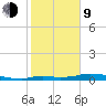 Onion Key tide chart for Monday, February 9, 2026