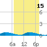 Onion Key tide chart for Wednesday, April 15, 2026