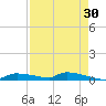 Onion Key tide chart for Thursday, April 30, 2026