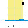 Onion Key tide chart for Monday, April 6, 2026