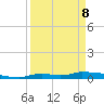 Onion Key tide chart for Wednesday, April 8, 2026