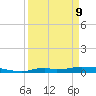 Onion Key tide chart for Thursday, April 9, 2026