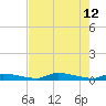 Onion Key tide chart for Tuesday, May 12, 2026