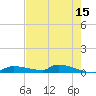 Onion Key tide chart for Friday, May 15, 2026