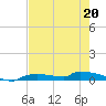 Onion Key tide chart for Wednesday, May 20, 2026