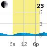 Onion Key tide chart for Saturday, May 23, 2026