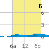 Onion Key tide chart for Wednesday, May 6, 2026