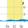 Onion Key tide chart for Thursday, May 7, 2026