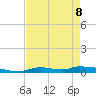 Onion Key tide chart for Friday, May 8, 2026