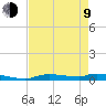 Onion Key tide chart for Saturday, May 9, 2026