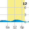 Onion Key tide chart for Friday, June 12, 2026