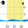 Onion Key tide chart for Monday, June 8, 2026