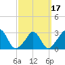 Onset tide chart for Wednesday, March 17, 2021