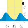 Onset tide chart for Tuesday, April 6, 2021