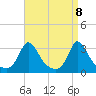 Onset tide chart for Thursday, April 8, 2021
