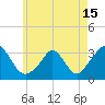 Onset tide chart for Saturday, May 15, 2021