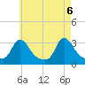 Onset tide chart for Thursday, May 6, 2021