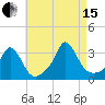 Onset tide chart for Sunday, August 15, 2021