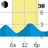 Onset tide chart for Monday, August 30, 2021