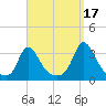 Onset tide chart for Friday, September 17, 2021