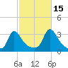 Onset tide chart for Friday, October 15, 2021