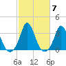 Onset tide chart for Thursday, October 7, 2021