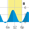 Onset tide chart for Friday, October 8, 2021