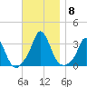 Onset tide chart for Monday, November 8, 2021