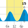 Onset tide chart for Sunday, May 15, 2022