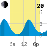Onset tide chart for Monday, June 20, 2022
